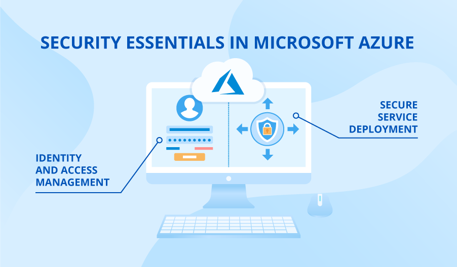 Microsoft Azure Security